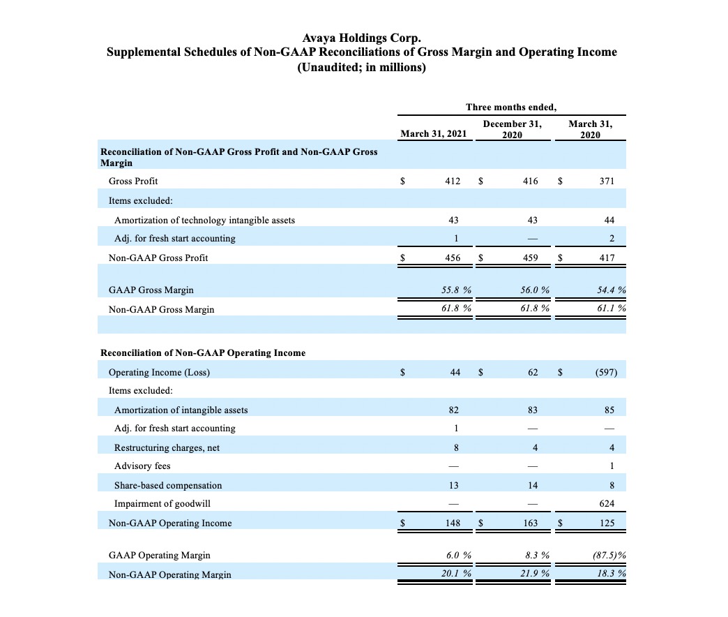 FY21 Q2 Earnings Release