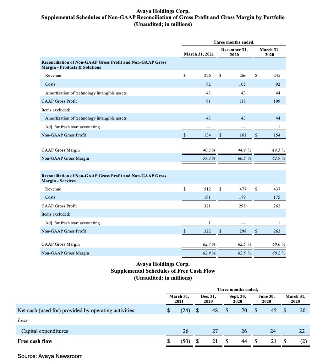 FY21 Q2 Earnings Release