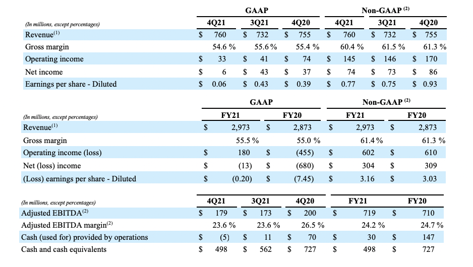 FY21 Q4 Earnings Release