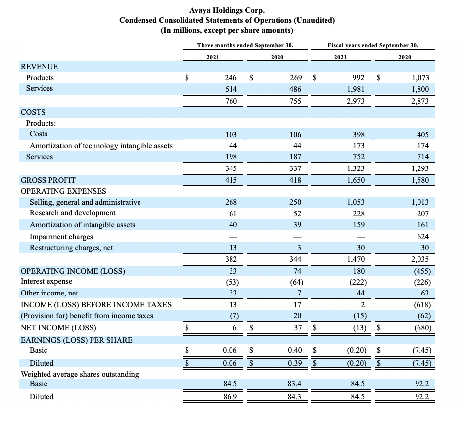 FY21 Q4 Earnings Release