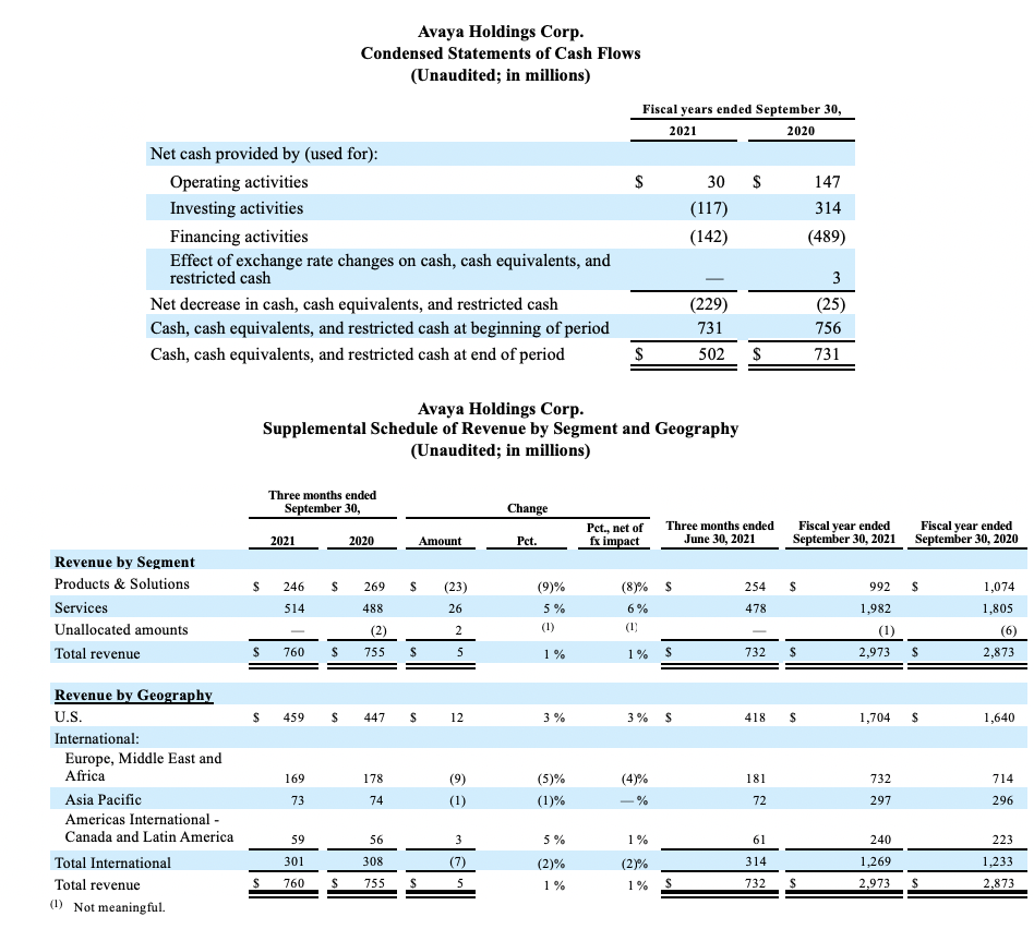 FY21 Q4 Earnings Release