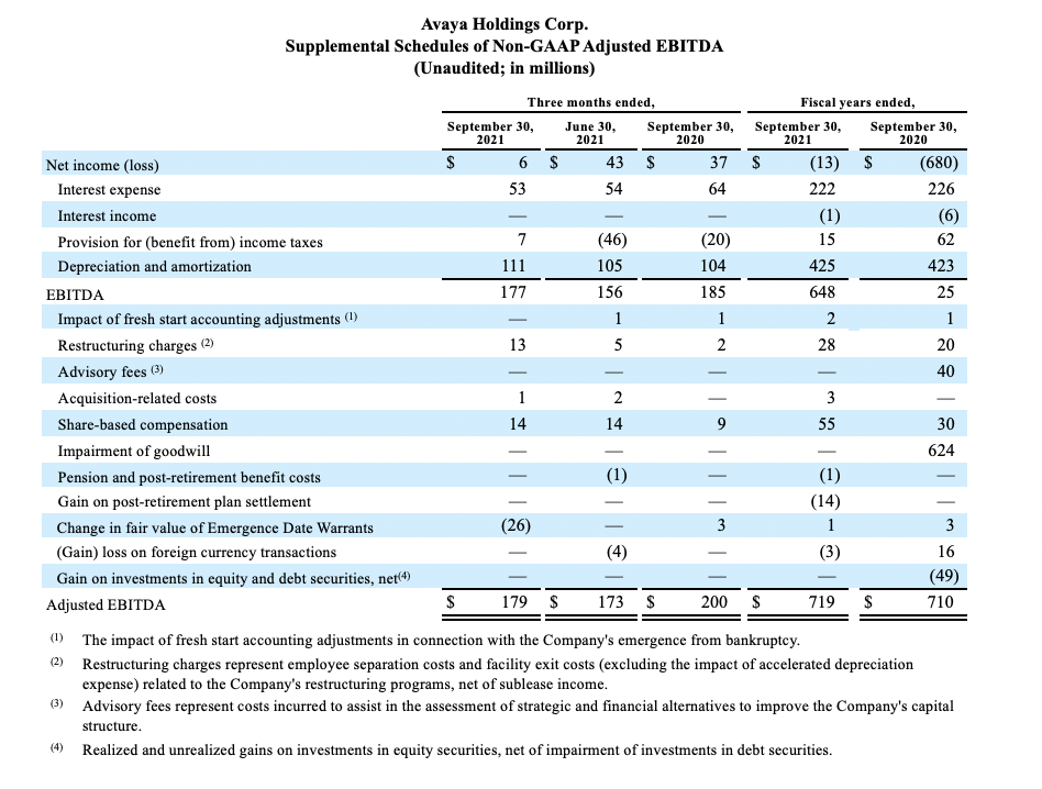 FY21 Q4 Earnings Release