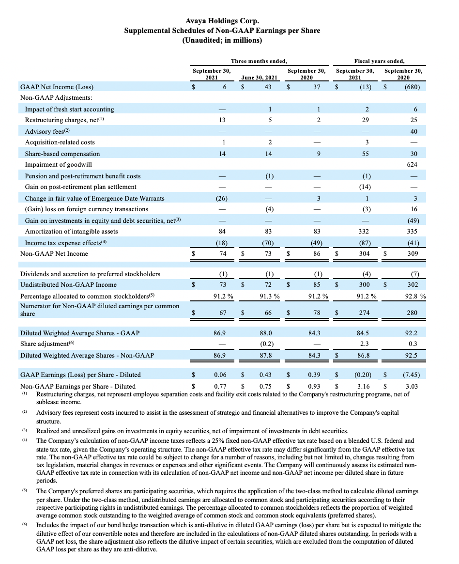 FY21 Q4 Earnings Release