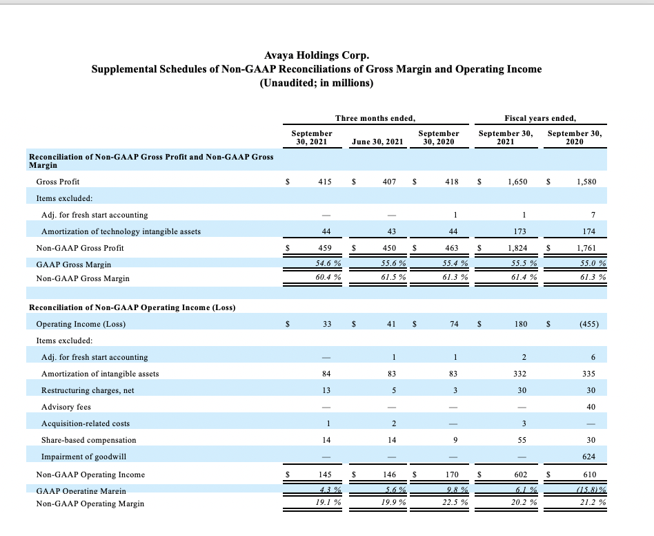 FY21 Q4 Earnings Release