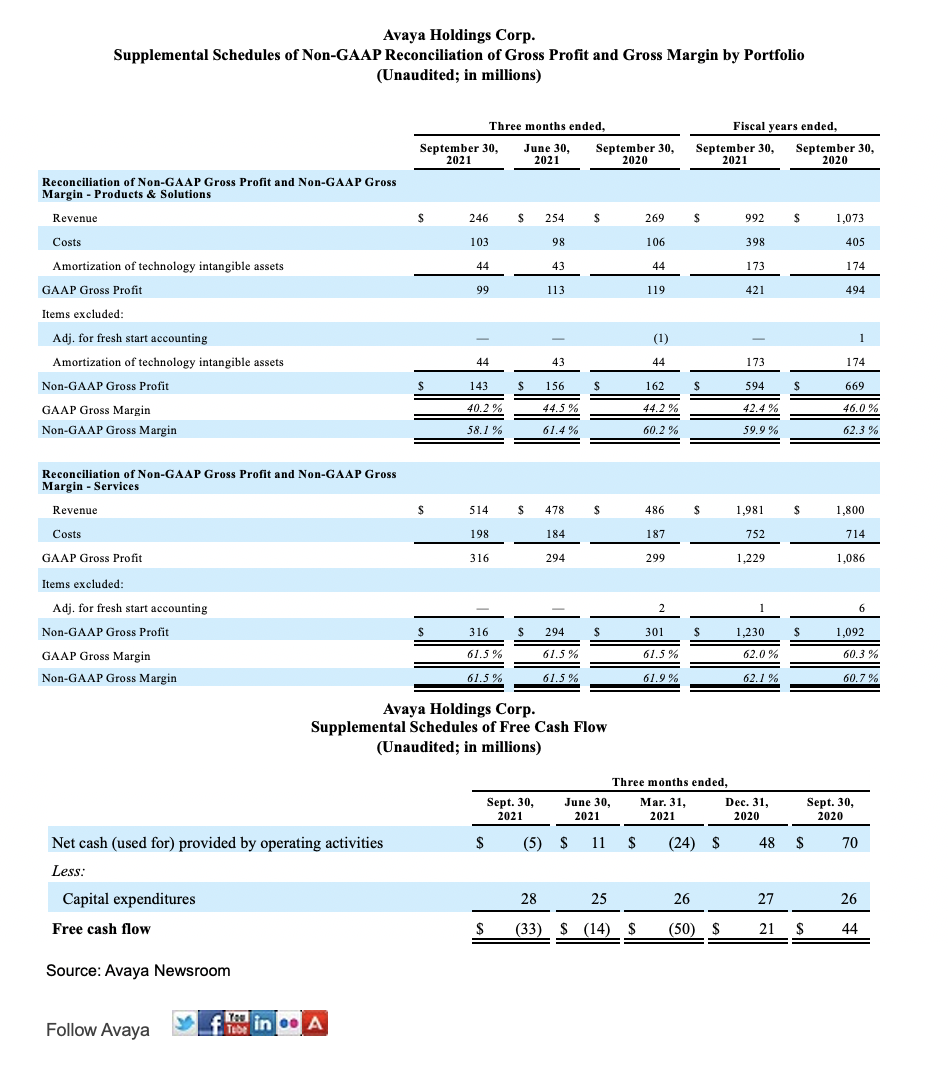 FY21 Q4 Earnings Release