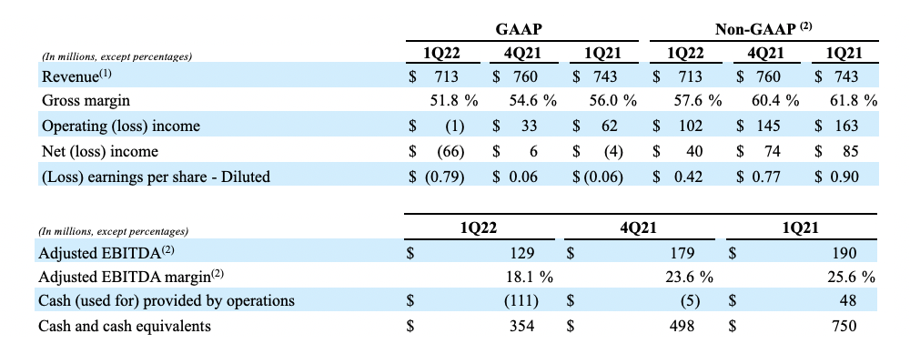 FY22 Q1 Earnings Release