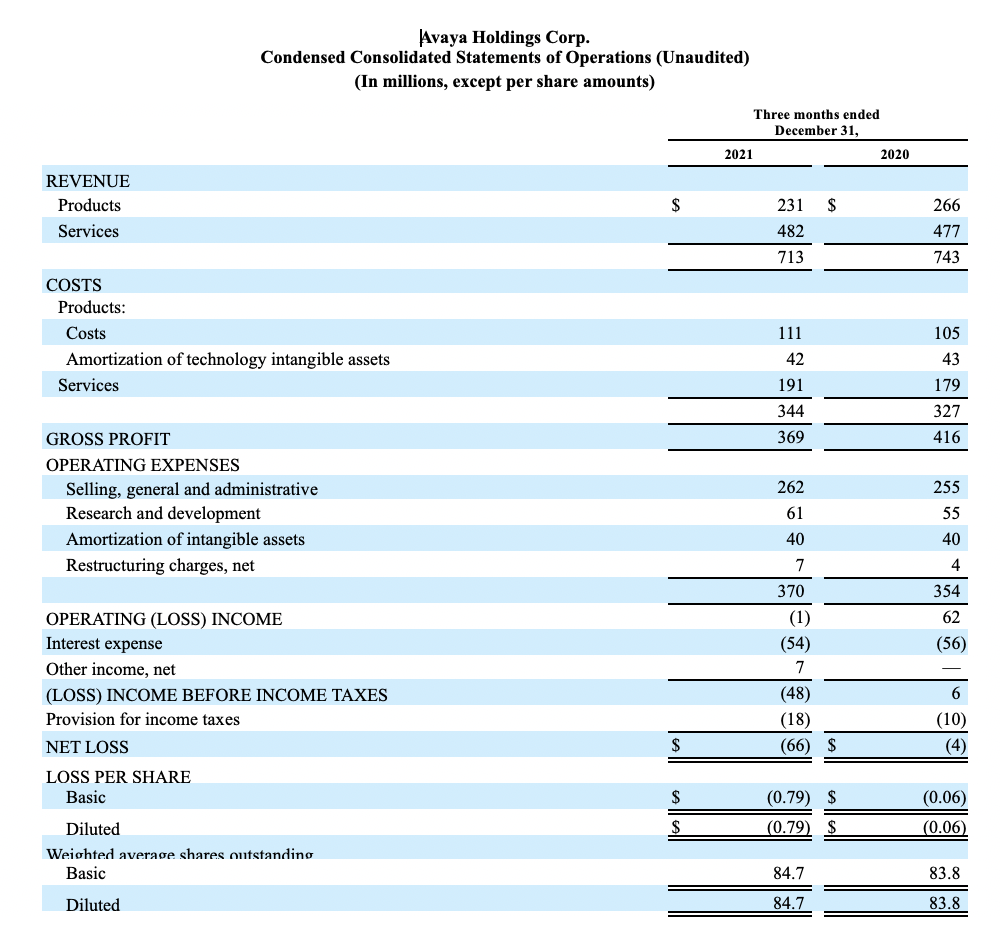 FY22 Q1 Earnings Release