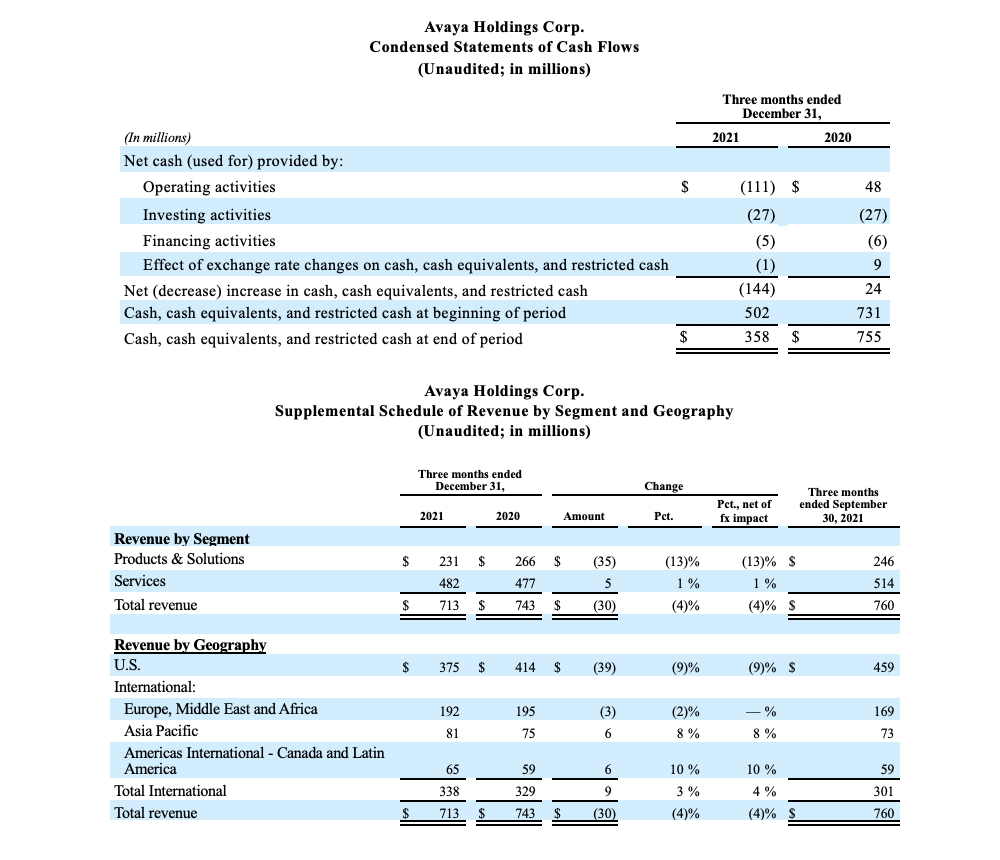 FY22 Q1 Earnings Release