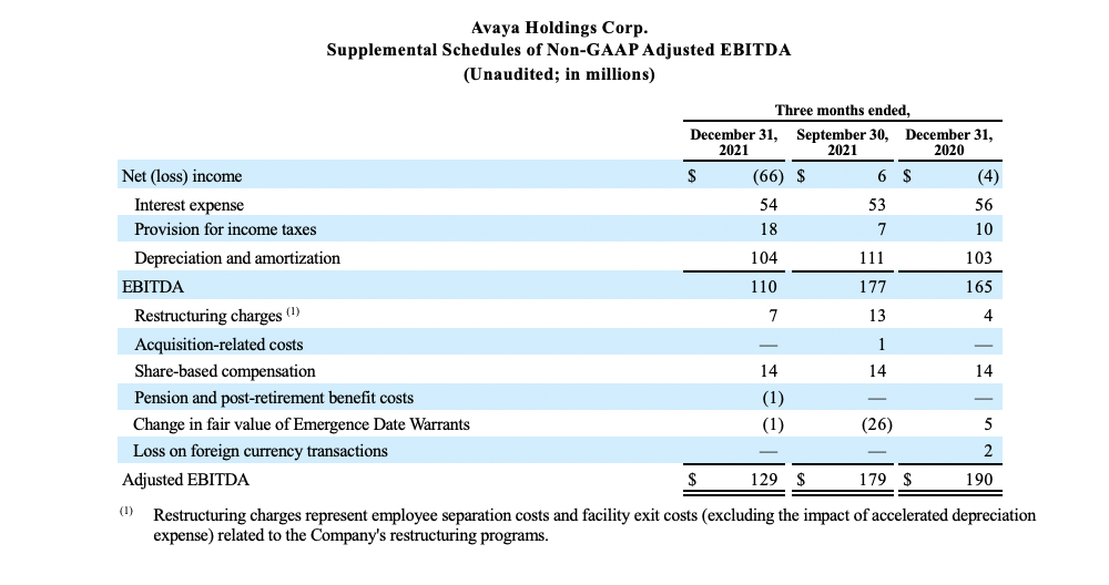 FY22 Q1 Earnings Release