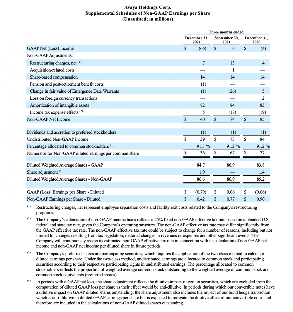 FY22 Q1 Earnings Release