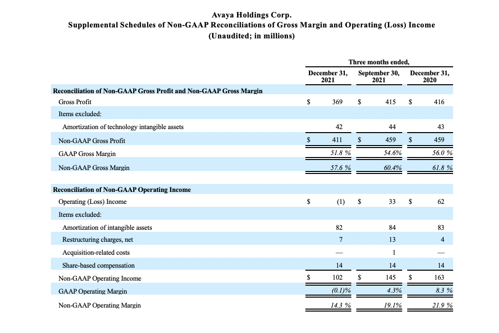 FY22 Q1 Earnings Release