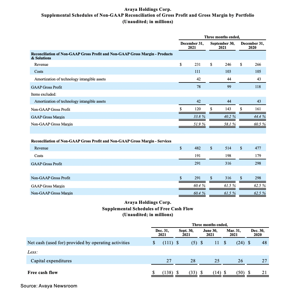 FY22 Q1 Earnings Release