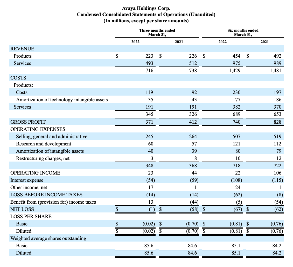 FY22 Q2 Earnings Release