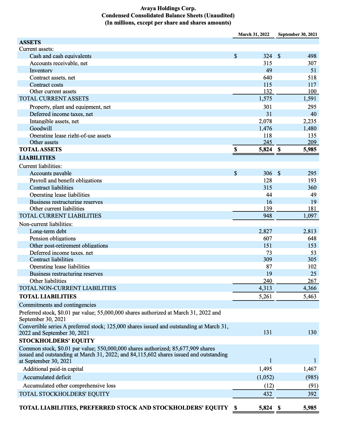 FY22 Q2 Earnings Release