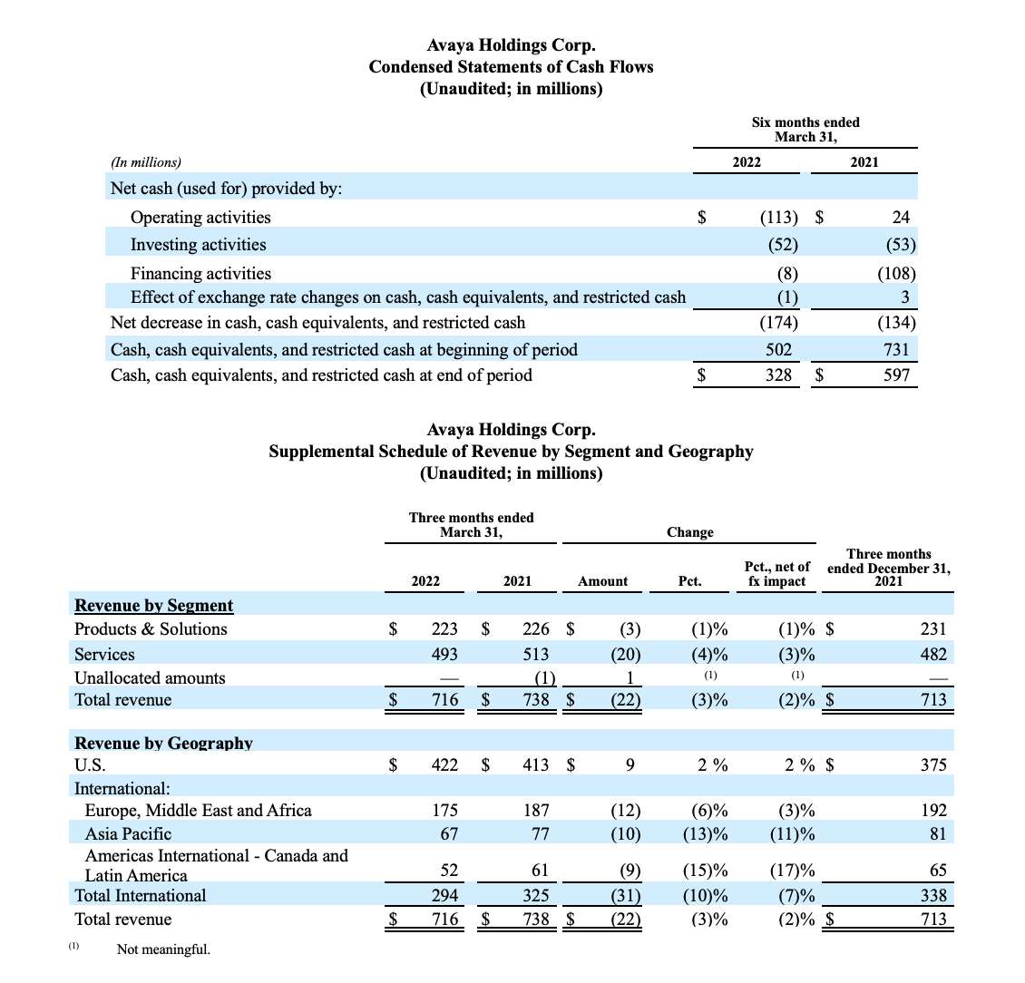 FY22 Q2 Earnings Release