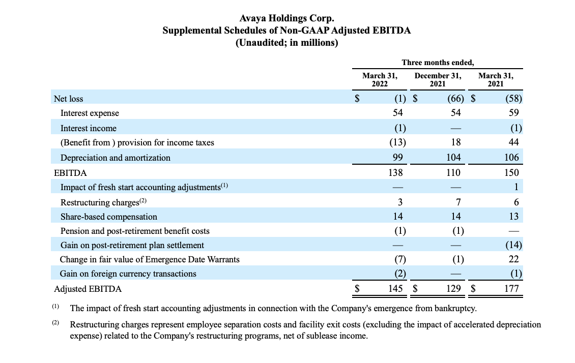 FY22 Q2 Earnings Release