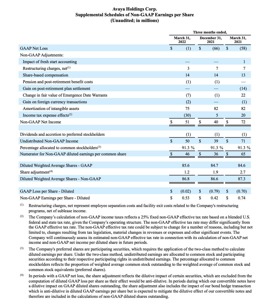 FY22 Q2 Earnings Release