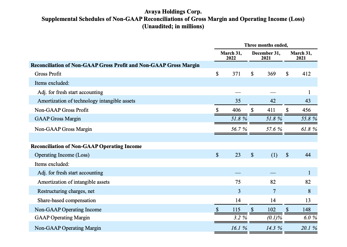 FY22 Q2 Earnings Release