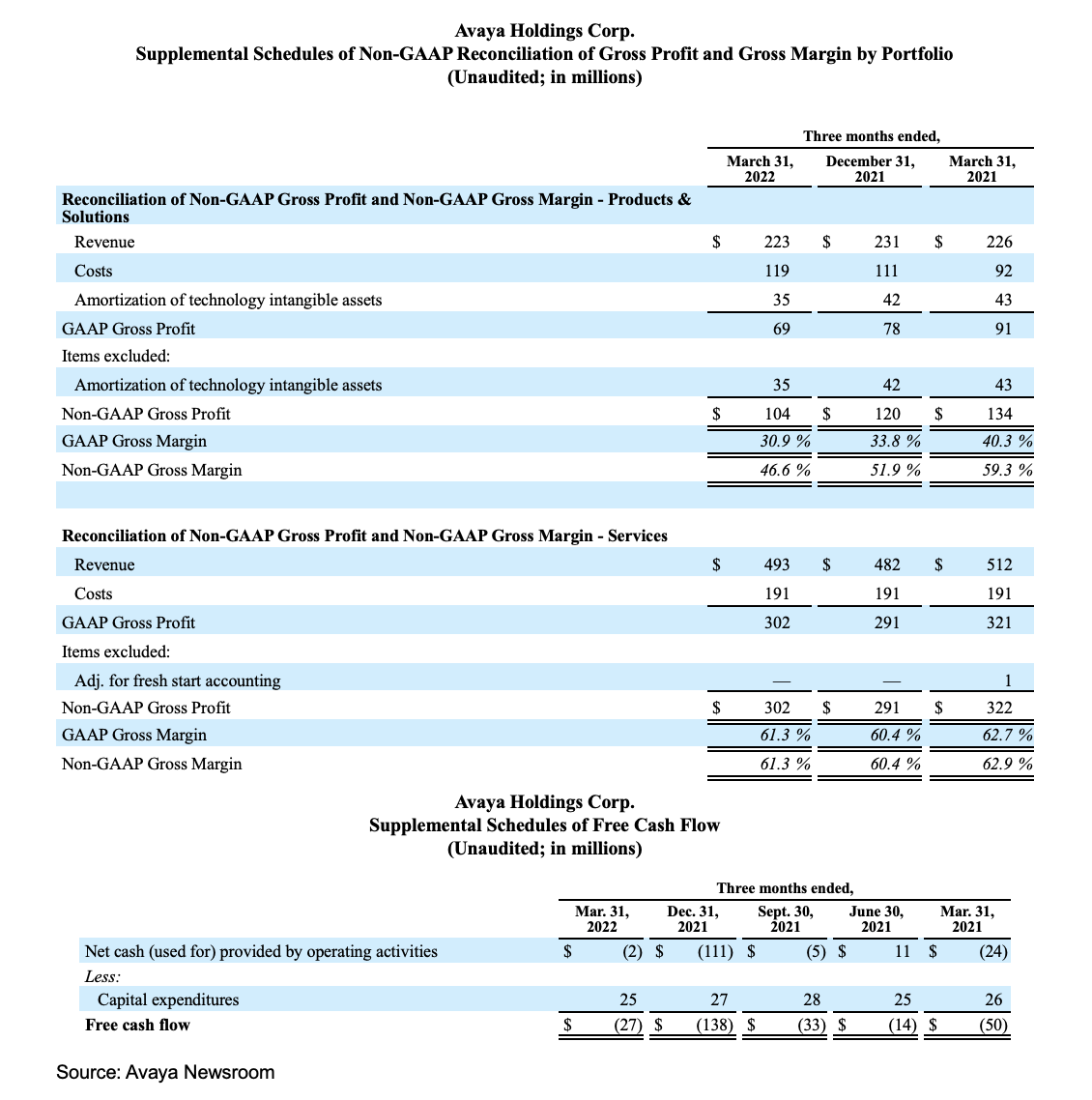 FY22 Q2 Earnings Release