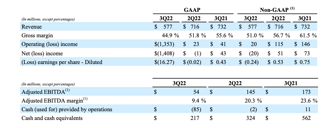 FY22 Q3 Earnings Release