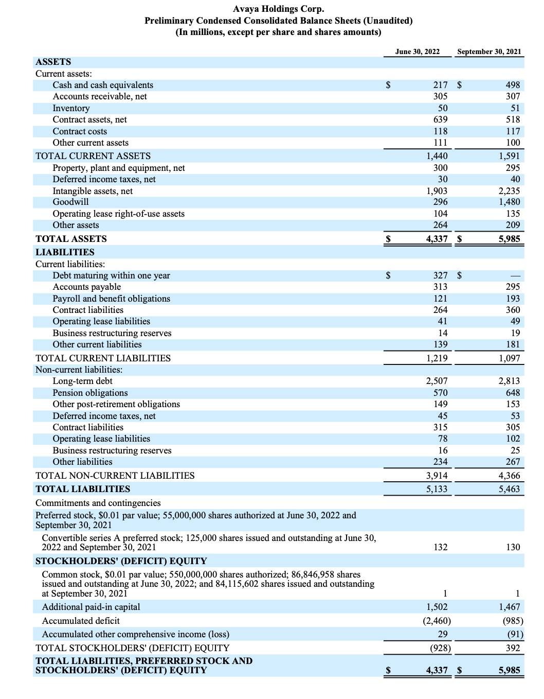 FY22 Q3 Earnings Release