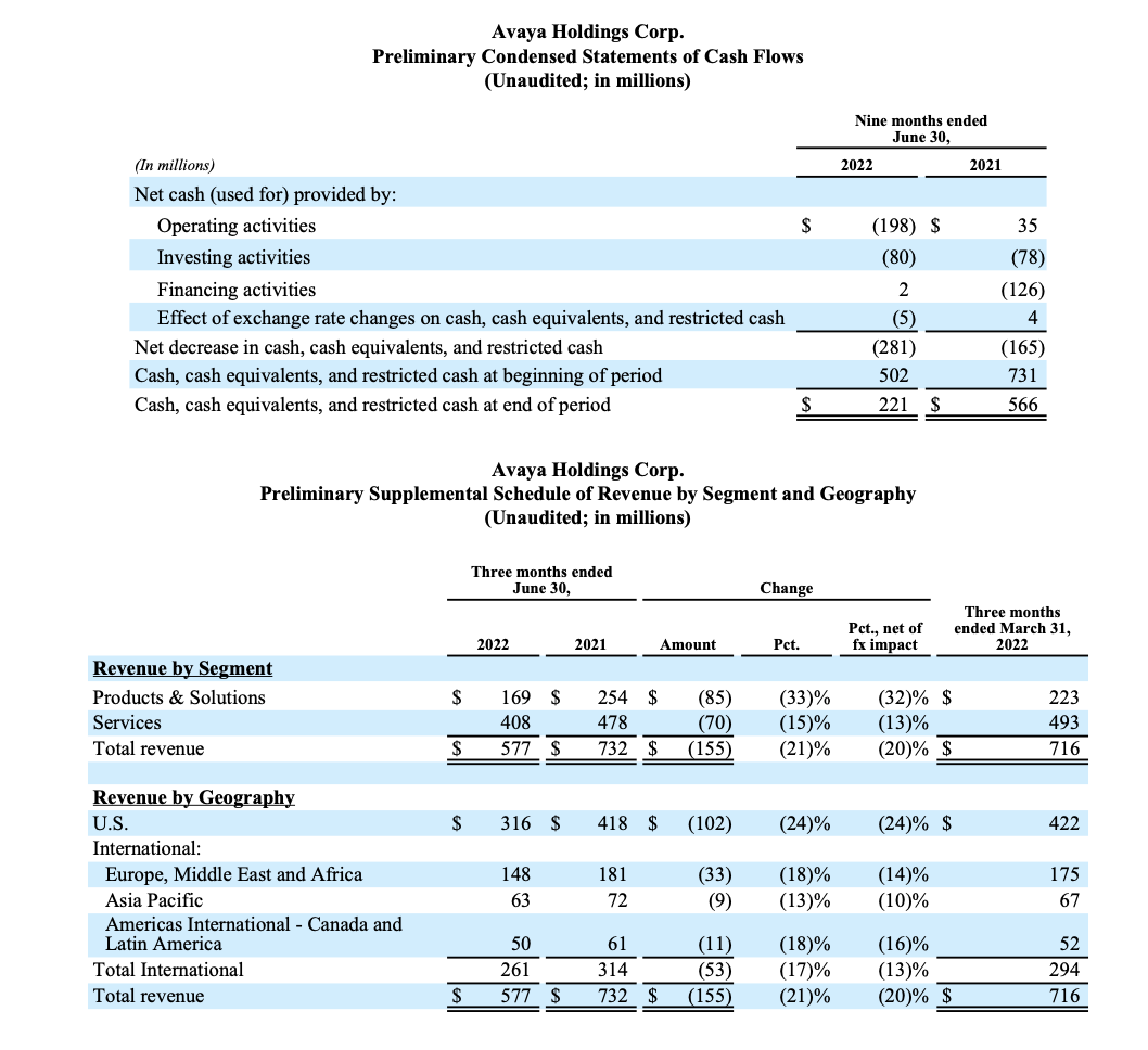 FY22 Q3 Earnings Release