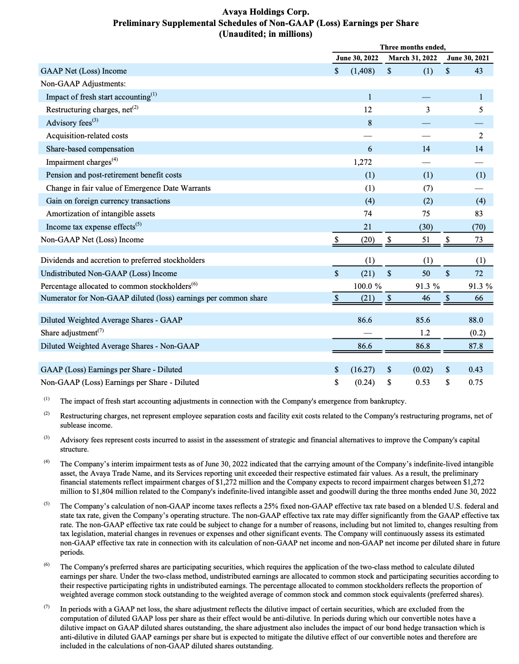 FY22 Q3 Earnings Release