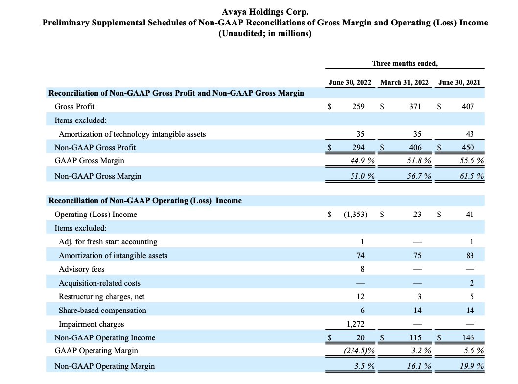 FY22 Q3 Earnings Release