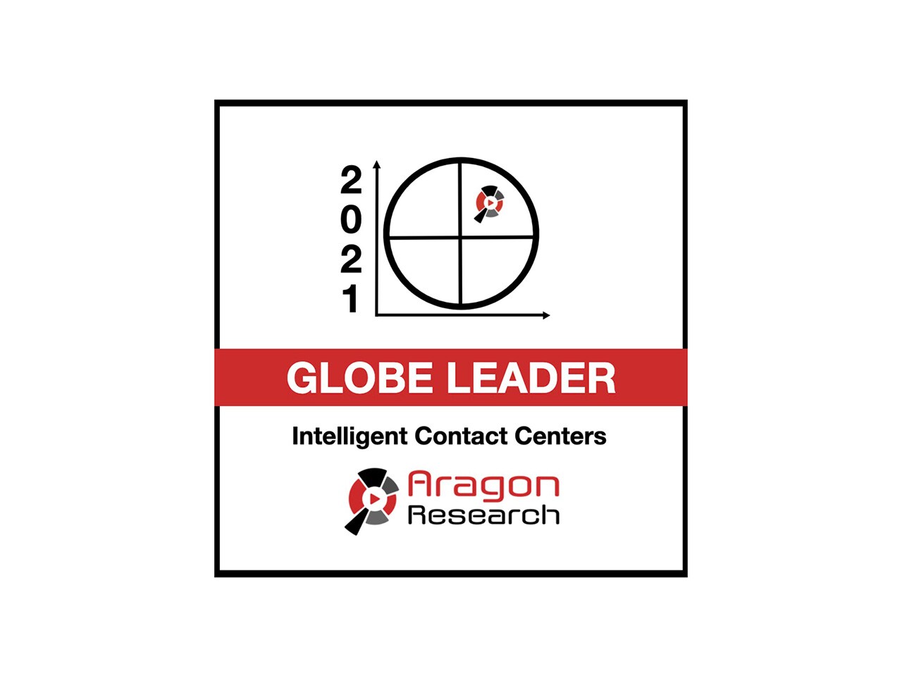 Aragon Research Globe for Intelligent Center, 2021