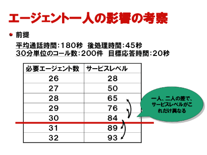 第10回「今さらですがCTIを使いたい！」