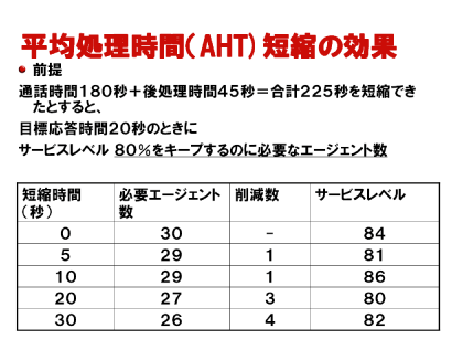 第10回「今さらですがCTIを使いたい！」