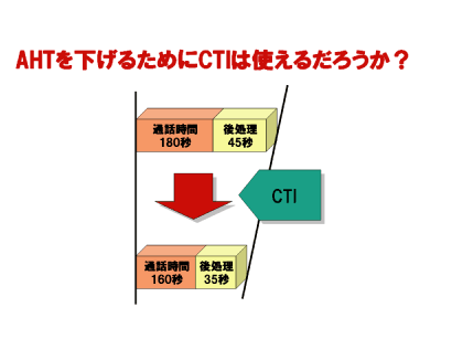 第10回「今さらですがCTIを使いたい！」