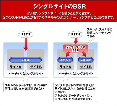 第9回 コンタクトセンターの科学：「大きいことはよいこと」