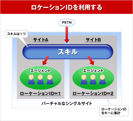 第9回 コンタクトセンターの科学：「大きいことはよいこと」