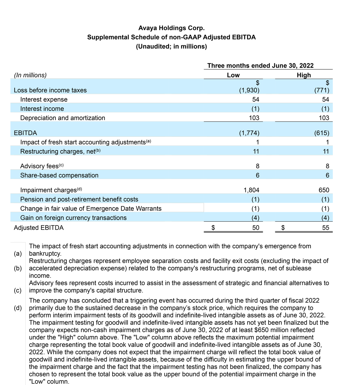 Avaya Announces Certain Preliminary Third Quarter Fiscal 2022 Financial Results