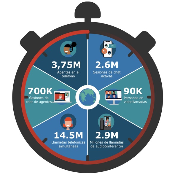 Avaya Minute graphic