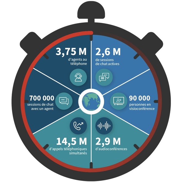 Avaya Minute graphic