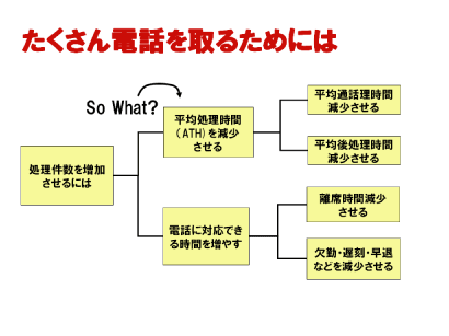 第10回「今さらですがCTIを使いたい！」