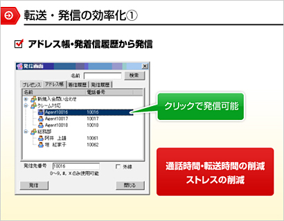 第11回 番外編：「今さらですがCTIを使いたい！」 －CTIのルーティング