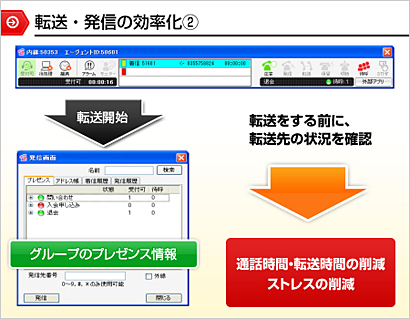 第11回 番外編：「今さらですがCTIを使いたい！」 －CTIのルーティング