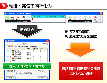 第11回 番外編：「今さらですがCTIを使いたい！」 －CTIのルーティング