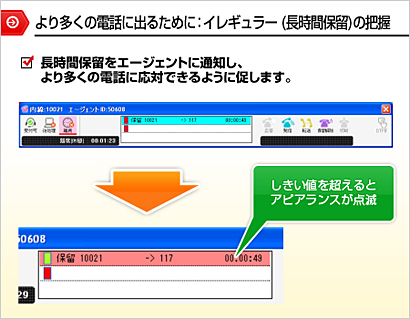 第11回 番外編：「今さらですがCTIを使いたい！」 －CTIのルーティング