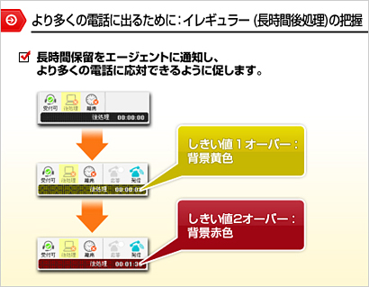 第11回 番外編：「今さらですがCTIを使いたい！」 －CTIのルーティング