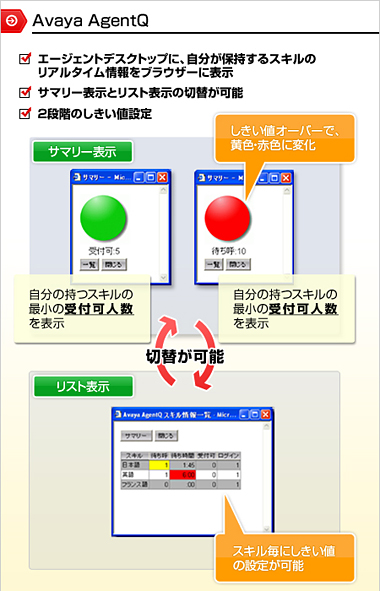 第11回 番外編：「今さらですがCTIを使いたい！」 －CTIのルーティング