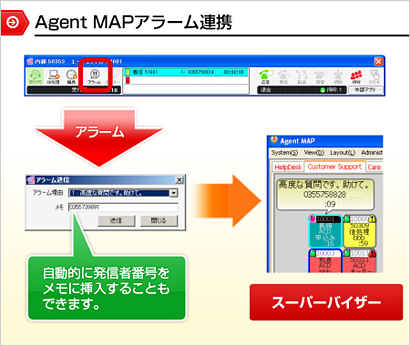 第11回 番外編：「今さらですがCTIを使いたい！」 －CTIのルーティング