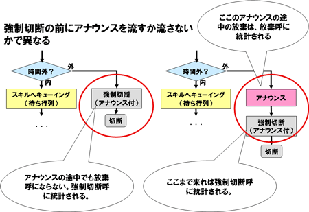 第13回「コールフローとCMSレポートとの関係について」