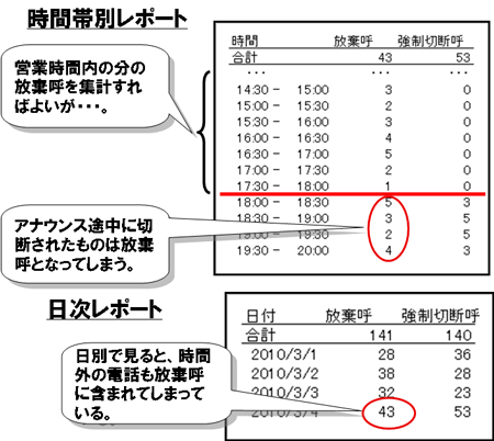 第13回「コールフローとCMSレポートとの関係について」