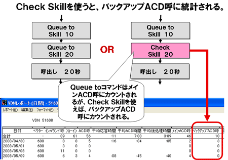 第13回「コールフローとCMSレポートとの関係について」