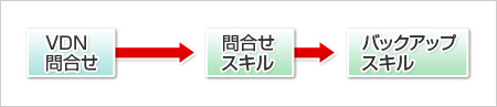 バックアップスキル