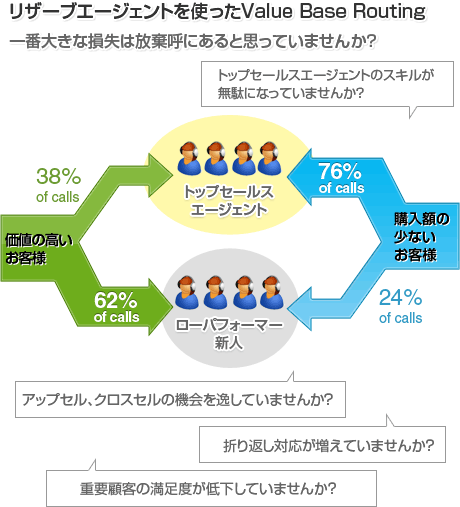 第23回 アバイア ビジネスアドボケート ：